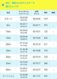B→C バッハからコンテンポラリーへ284 皆神陽太 ファゴットリサイタル