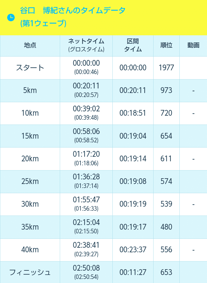 B→C バッハからコンテンポラリーへ284 皆神陽太 ファゴットリサイタル